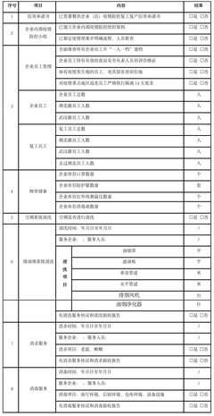 大连餐饮企业复市营业新冠肺炎疫情防控导则全文